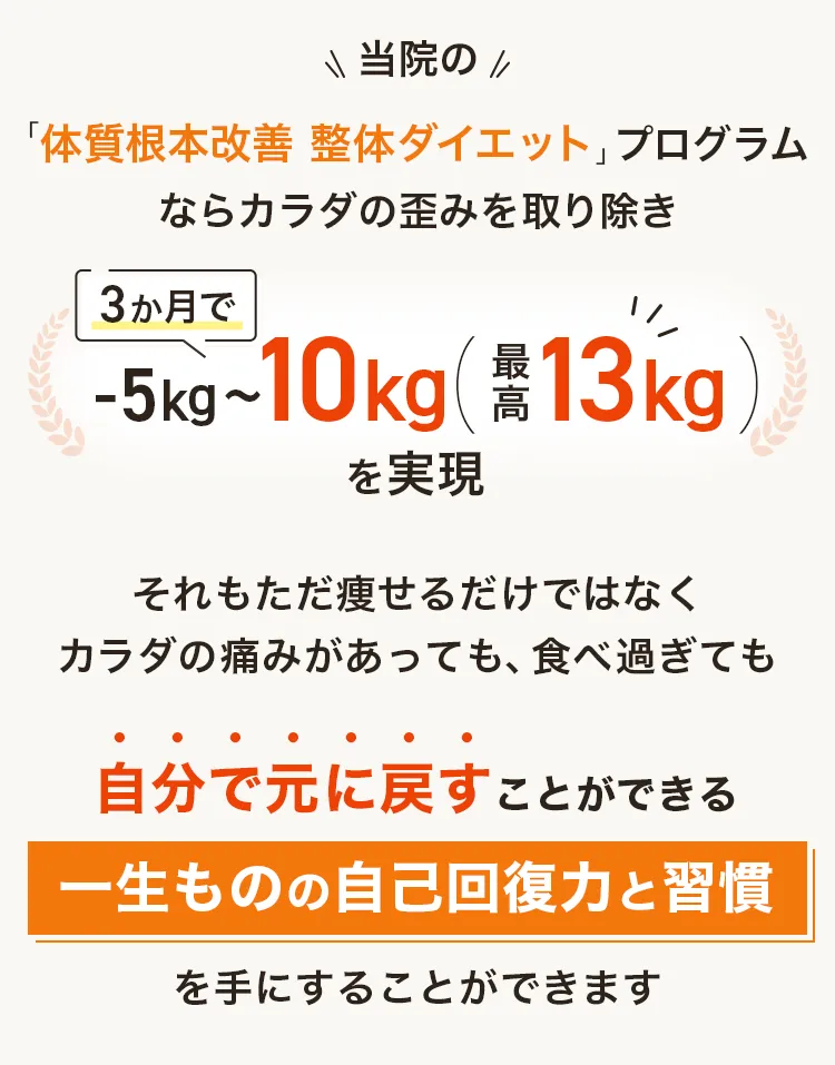 自分で元に戻すことができる一生ものの自己回復力と習慣を手にすることができます