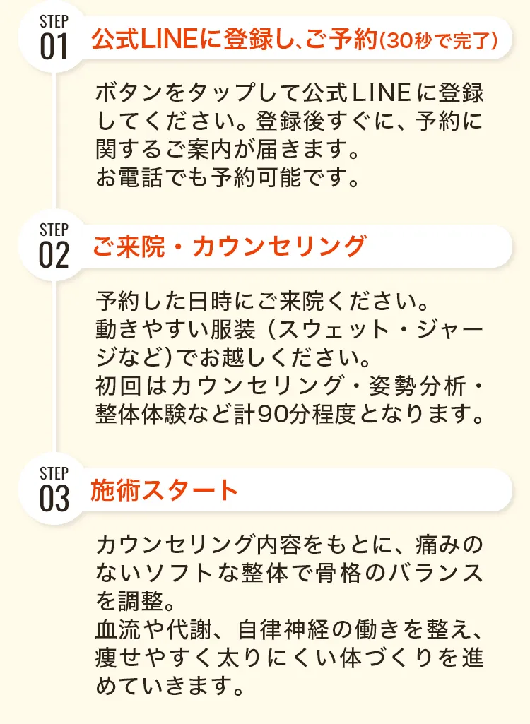 Step 1｜公式LINEに登録し、ご予約（30秒で完了）、Step 2｜ご来院・カウンセリング、Step 3｜施術スタート