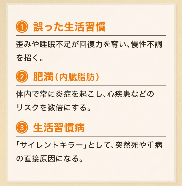 ①誤った生活習慣、②肥満（内臓脂肪）、③生活習慣病